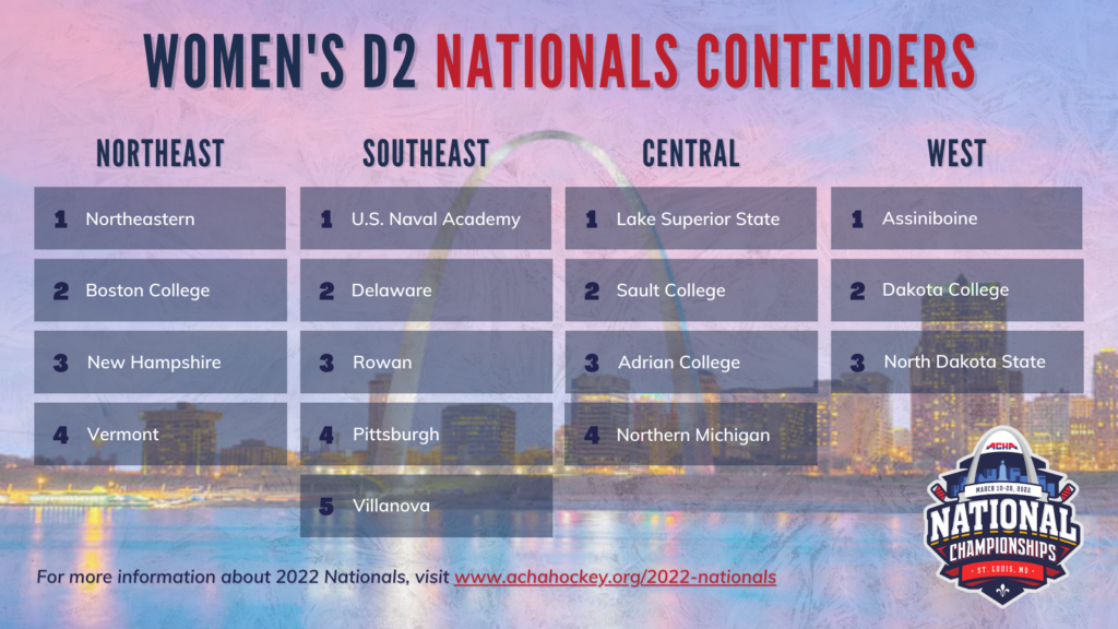 Women’s Division II Announces Final Ranking, Confirms 16 Teams Set to