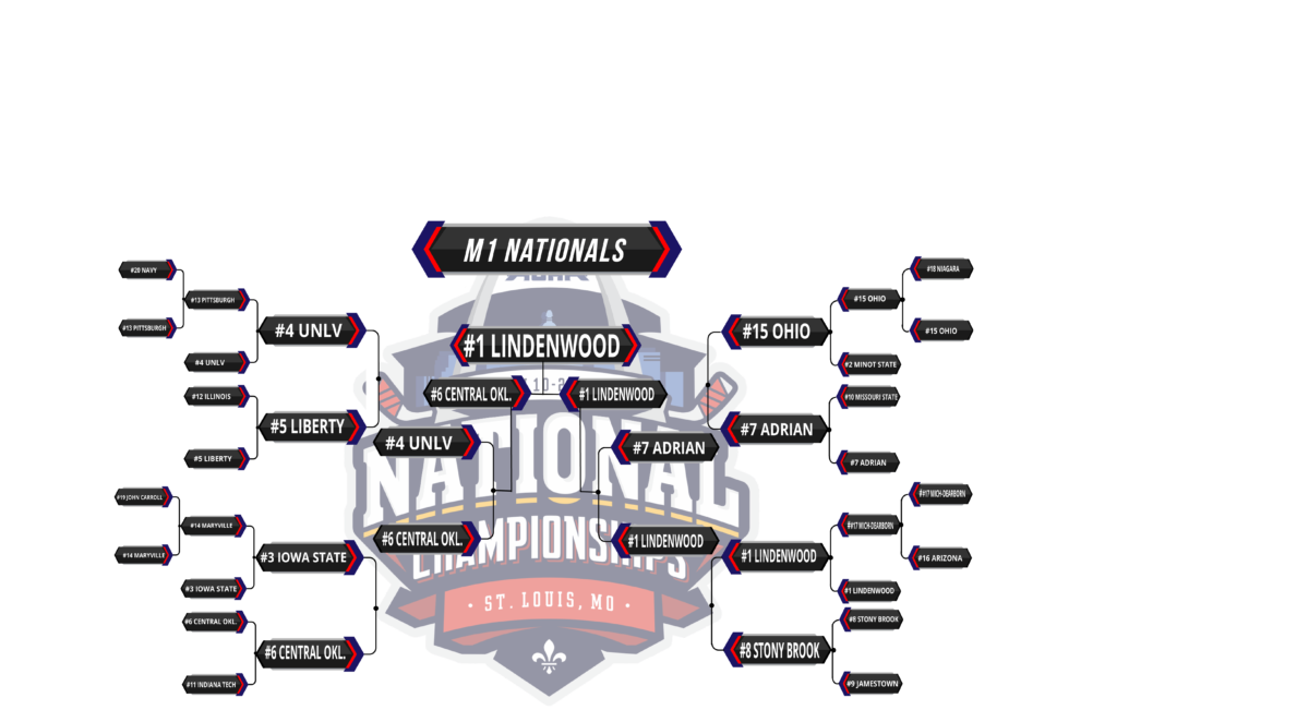 Men’s Division 1 Bracket American Collegiate Hockey Association (ACHA)