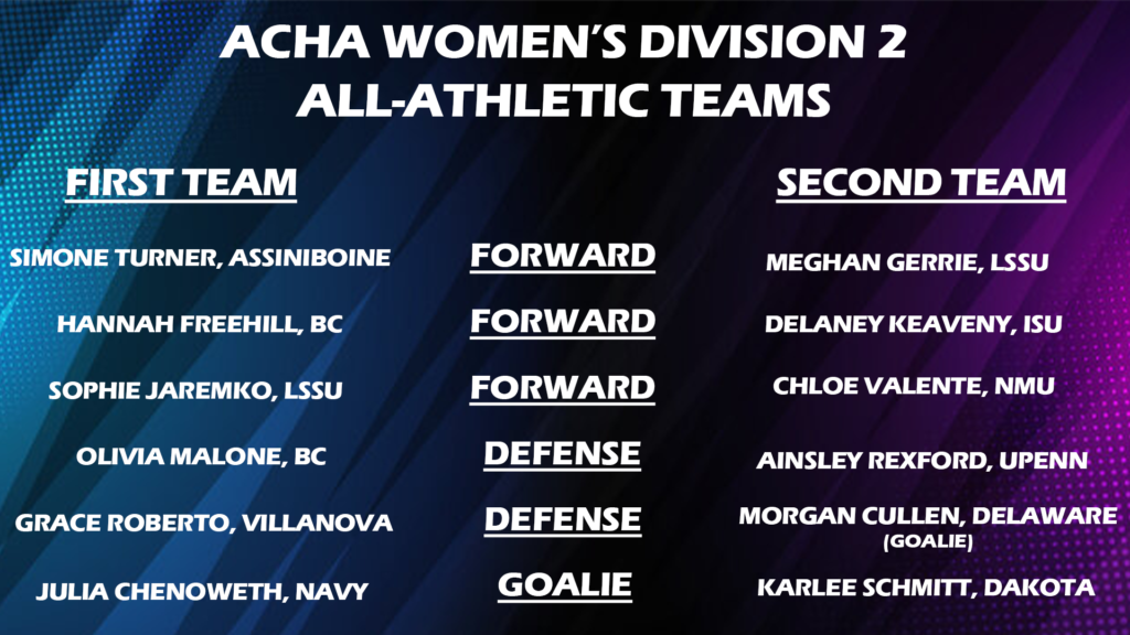 Women’s Division 2 AllAthletic Teams Announced Today American