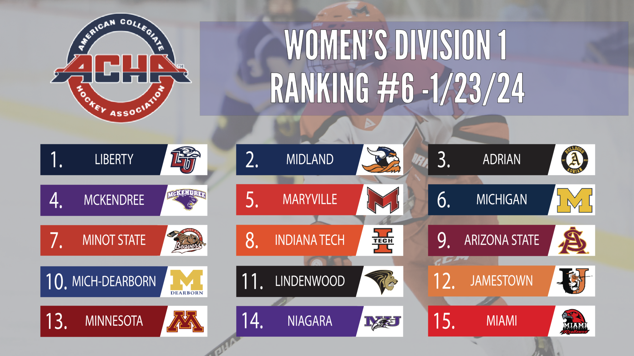 FIRST RANKING OF 2024 FOR WOMEN’S DIVISION ONE American Collegiate