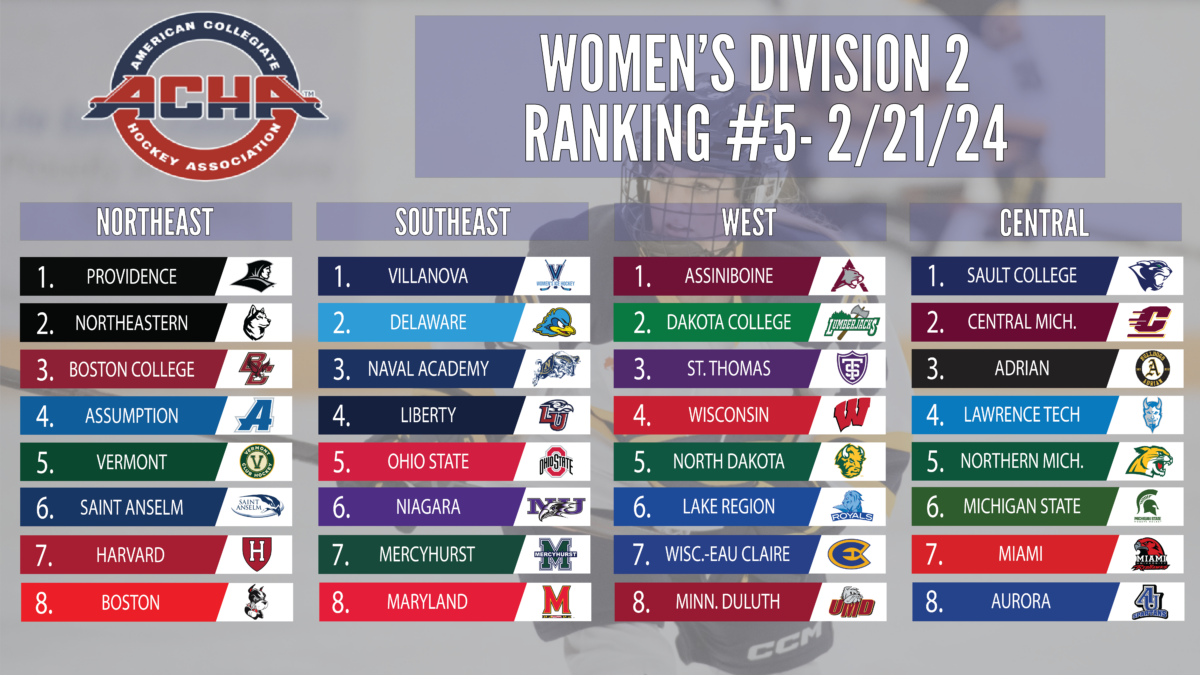 Fifth Rank Women’s Division II Releases Fifth Ranking of 2023-24 Season | American ...